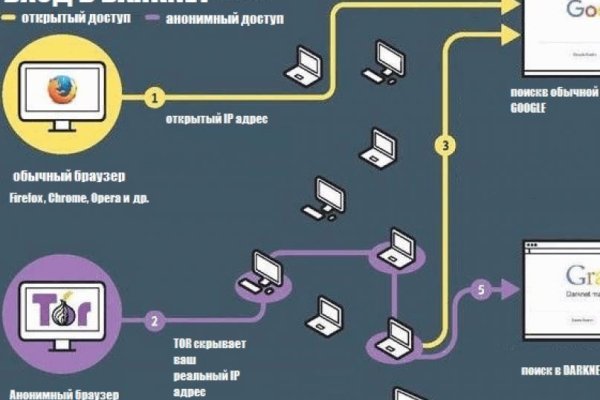 Кракен вход