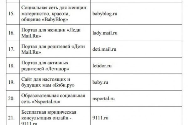 Войти даркнет