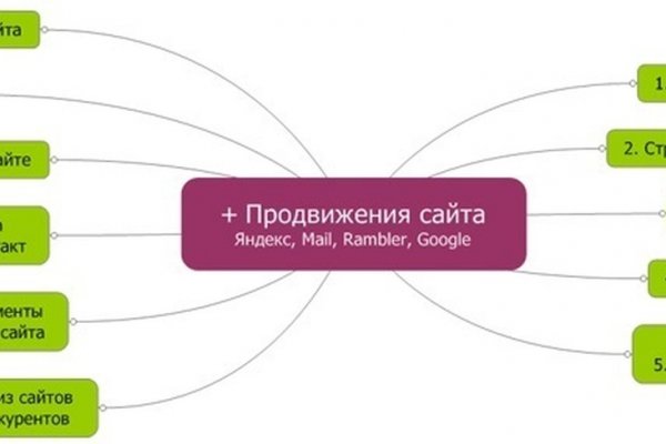 Вход на кракен